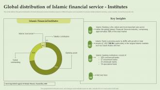 Global Distribution Of Islamic Financial Service Institutes Everything About Islamic Banking Fin SS V