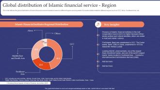 Global Distribution Of Islamic Financial Service Region Muslim Banking Fin SS V