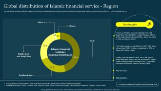 Global Distribution Of Islamic Financial Service Region Profit And Loss Sharing Pls Banking Fin SS V