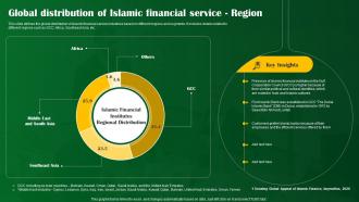 Global Distribution Of Islamic Financial Service Region Shariah Compliant Banking Fin SS V