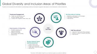 Global Diversity And Inclusion Areas Of Priorities