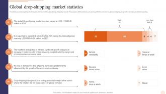 Global Drop Shipping Market Statistics E Commerce Drop Shipping Business Plan BP SS