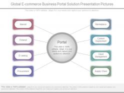 Global e commerce business portal solution presentation pictures