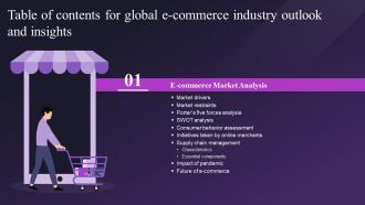 Global E Commerce Industry Outlook And Insights Table Of Contents IR SS
