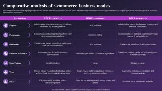 Global E Commerce Industry Outlook Comparative Analysis Of E Commerce Business Models IR SS