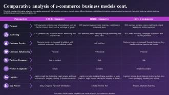 Global E Commerce Industry Outlook Comparative Analysis Of E Commerce Business Models IR SS Content Ready Compatible