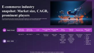Global E Commerce Industry Outlook E Commerce Industry Snapshot Market Size CAGR IR SS