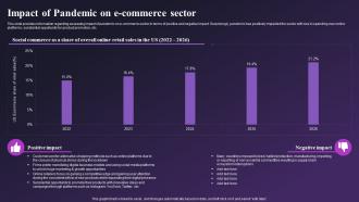 Global E Commerce Industry Outlook Impact Of Pandemic On E Commerce Sector IR SS