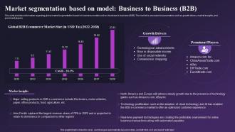 Global E Commerce Industry Outlook Market Segmentation Based On Model Business To Business IR SS