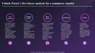 Global E Commerce Industry Outlook Unlock Porters Five Forces Analysis For E Commerce Market IR SS