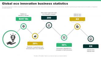 Global Eco Innovation Business Statistics Ppt Sample