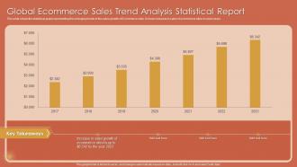 Global Ecommerce Sales Trend Analysis Statistical Report