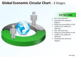 Global economic circular chart 2 stages