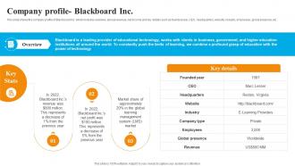 Global Edtech Industry Outlook Company Profile Blackboard Inc IR SS