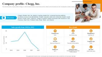 Global Edtech Industry Outlook Company Profile Chegg Inc IR SS