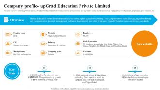 Global Edtech Industry Outlook Company Profile Upgrad Education Private Limited IR SS