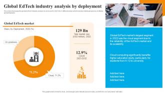 Global Edtech Industry Outlook Global Edtech Industry Analysis By Deployment IR SS