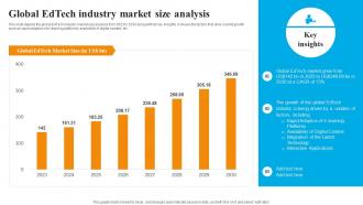 Global Edtech Industry Outlook Global Edtech Industry Market Size Analysis IR SS