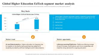 Global Edtech Industry Outlook Global Higher Education Edtech Segment Market Analysis IR SS