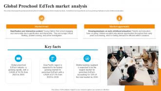 Global Edtech Industry Outlook Global Preschool Edtech Market Analysis IR SS