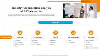 Global Edtech Industry Outlook Industry Segmentation Analysis Of Edtech Market IR SS