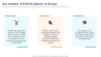 Global Edtech Industry Outlook Key Statistics Of Edtech Industry In Europe IR SS