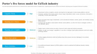 Global Edtech Industry Outlook Porters Five Forces Model For Edtech Industry IR SS