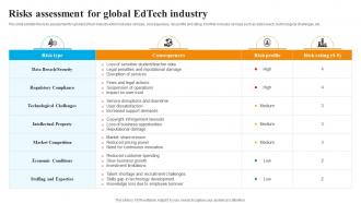 Global Edtech Industry Outlook Risks Assessment For Global Edtech Industry IR SS