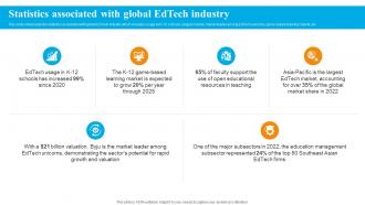 Global Edtech Industry Outlook Statistics Associated With Global Edtech Industry IR SS