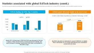 Global Edtech Industry Outlook Statistics Associated With Global Edtech Industry IR SS Downloadable Best