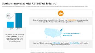 Global Edtech Industry Outlook Statistics Associated With Us Edtech Industry IR SS