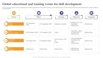 Global Educational And Training Events For Skill Development