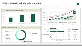 Global Electric Vehicle Sale Statistics Electric Vehicle Fundraising Pitch Deck