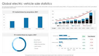Global Electric Vehicle Sale Statistics Electric Vehicle Investor Pitch