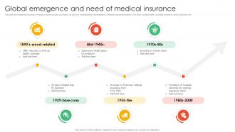 Global Emergence And Need Of Medical Insurance