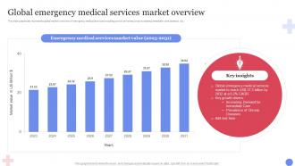 Global Emergency Medical Services Market Overview