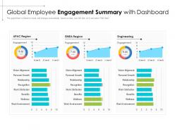 Global employee engagement summary with dashboard
