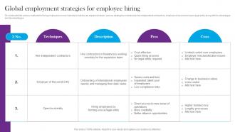 Global Employment Strategies For Employee Hiring Comprehensive Guide For Global