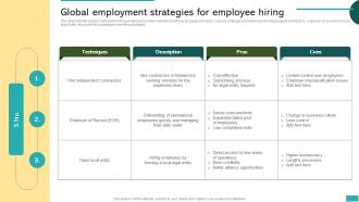Global Employment Strategies For Employee Hiring Global Market Expansion For Product