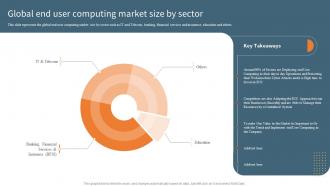 Global End User Computing Market Size By Sector EUC Ppt File Deck