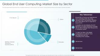 Global End User Computing Market Size By Sector Ppt File Background Images