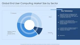 Global End User Computing Market Size By Sector Virtual Desktop Infrastructure Ppt Professional