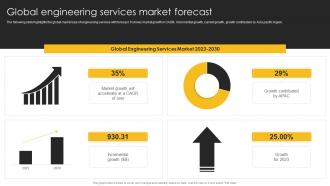 Global Engineering Services Market Forecast Engineering Company Financial Summary Report