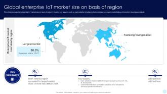 Global Enterprise IoT Market Size On Accelerating Business Digital Transformation DT SS