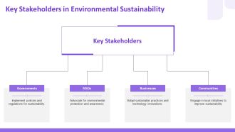 Global Environmental Issues And Perspectives PPT Example AT Images Graphical