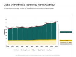 Global environmental technology market overview ppt powerpoint brochure