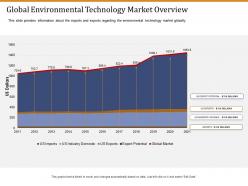 Global environmental technology market overview ppt rules
