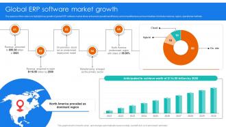 Global ERP Software Market Growth