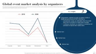 Global Event Market Analysis By Organizers Event Planning Business Plan BP SS