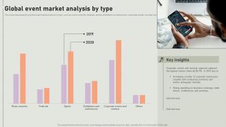Global Event Market Analysis By Type Event Coordinator Business Plan BP SS